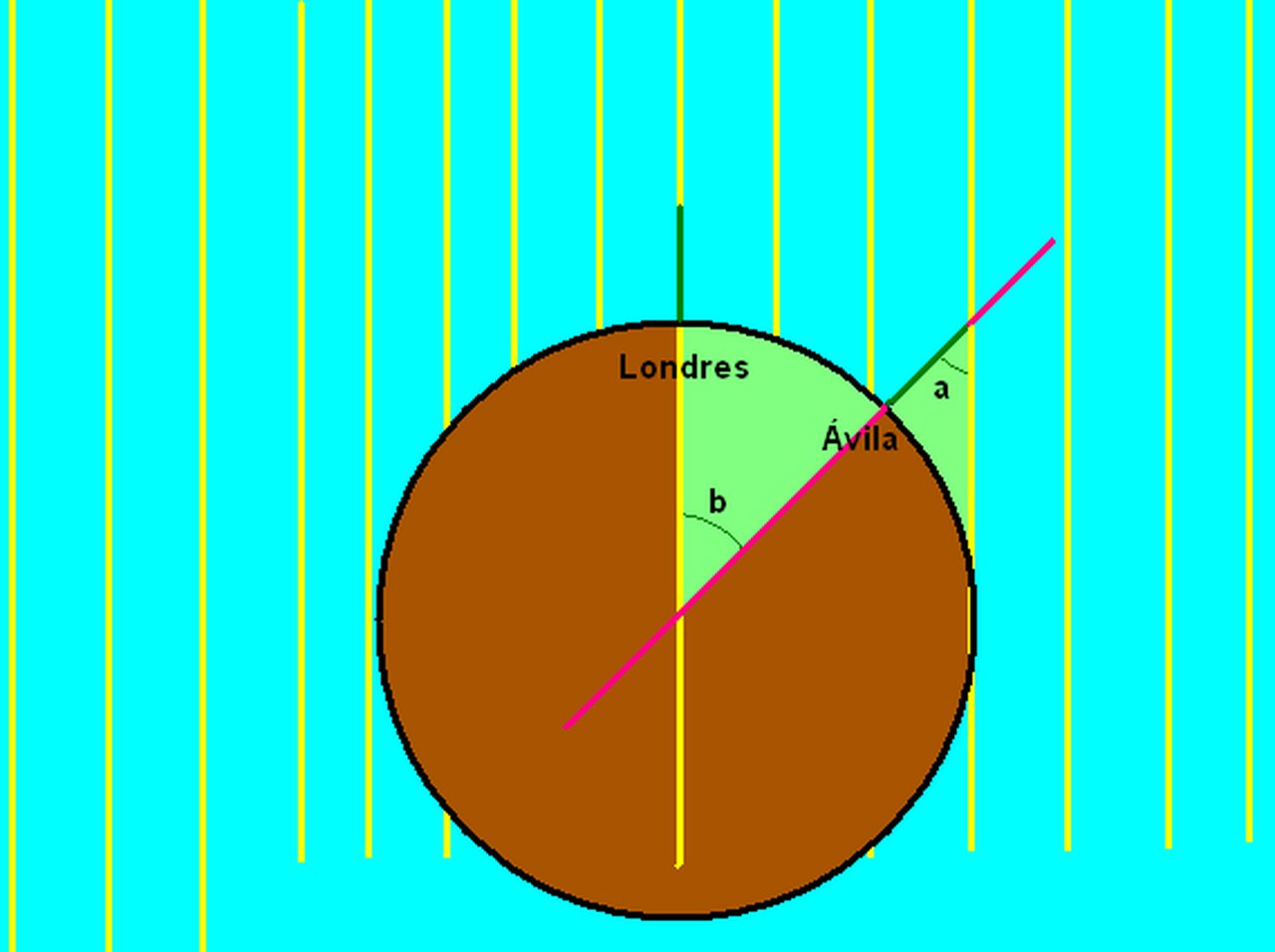 Los ángulos en la Tierra