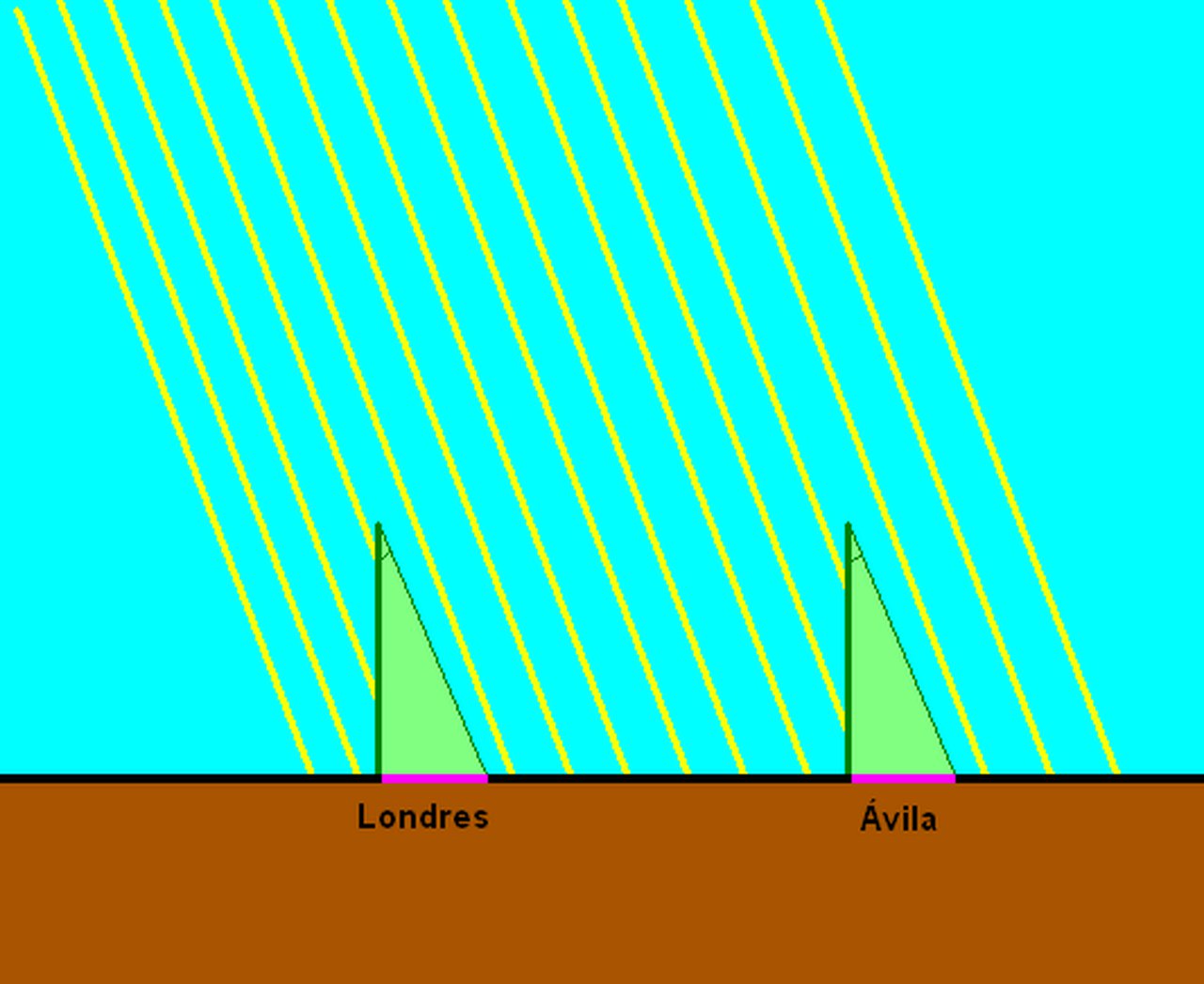 Si fuese la Tierra plana